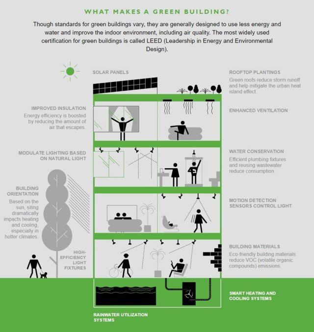 Source: National Geographic